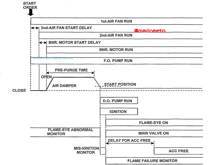 FLOW-CHART-OF-BOILER