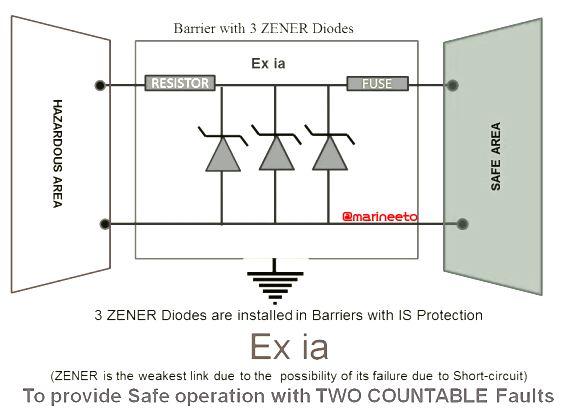 Ex-i(a)-Zener-barrier-marineeto