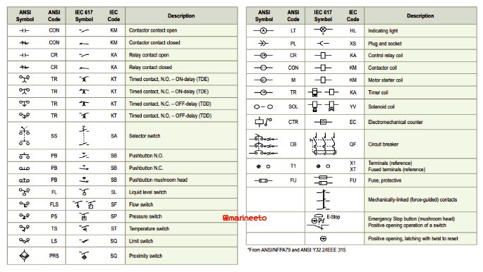 BEST TIPS TO AWE CAREER AS ETO-read-circuit-diagram-marineeto