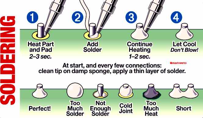 BEST TIPS TO AWE CAREER AS ETO-Soldering-technique-for-marine-ETO