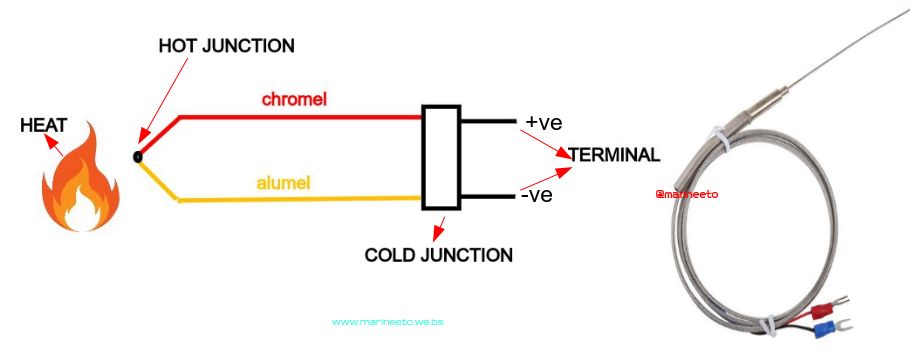 thermocouple working basic diagram