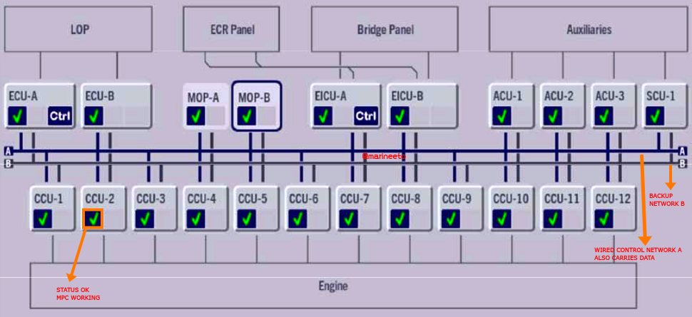 ME-ENGINE-ECS-BLOCK-DIAGRAM