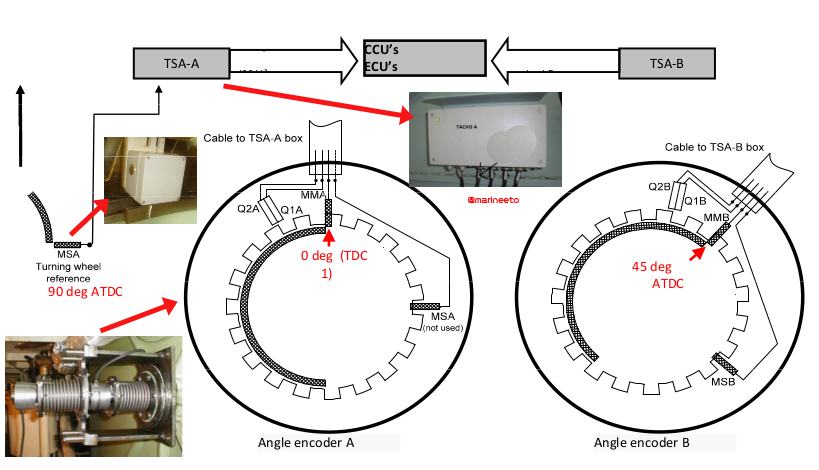 ME-ENGINE-ELECTRONICS-FULL-angle-encoder-tacho-system-amplifier-marineeto