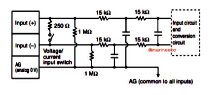 PLC-Analog-input-Module-marineeto