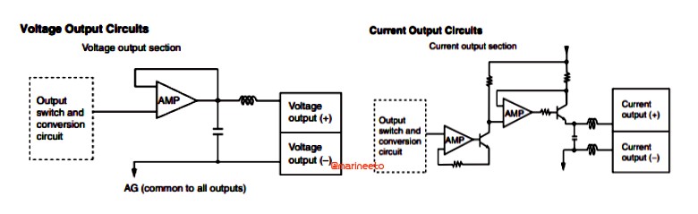 PLC-Analog-Output-Module-marineeto