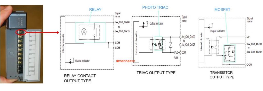 Programmable-Logic-Controllers-DO-card-types-marineeto