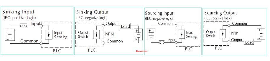 sourcing-sinking-plc-marineeto