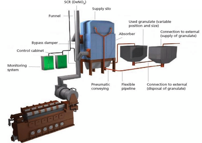 EGCS-DRY-SCRUBBER