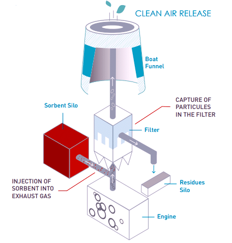 egcs-sorbent-silo-dry-scrubber