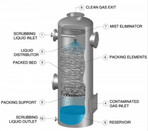 egcs-scrubber