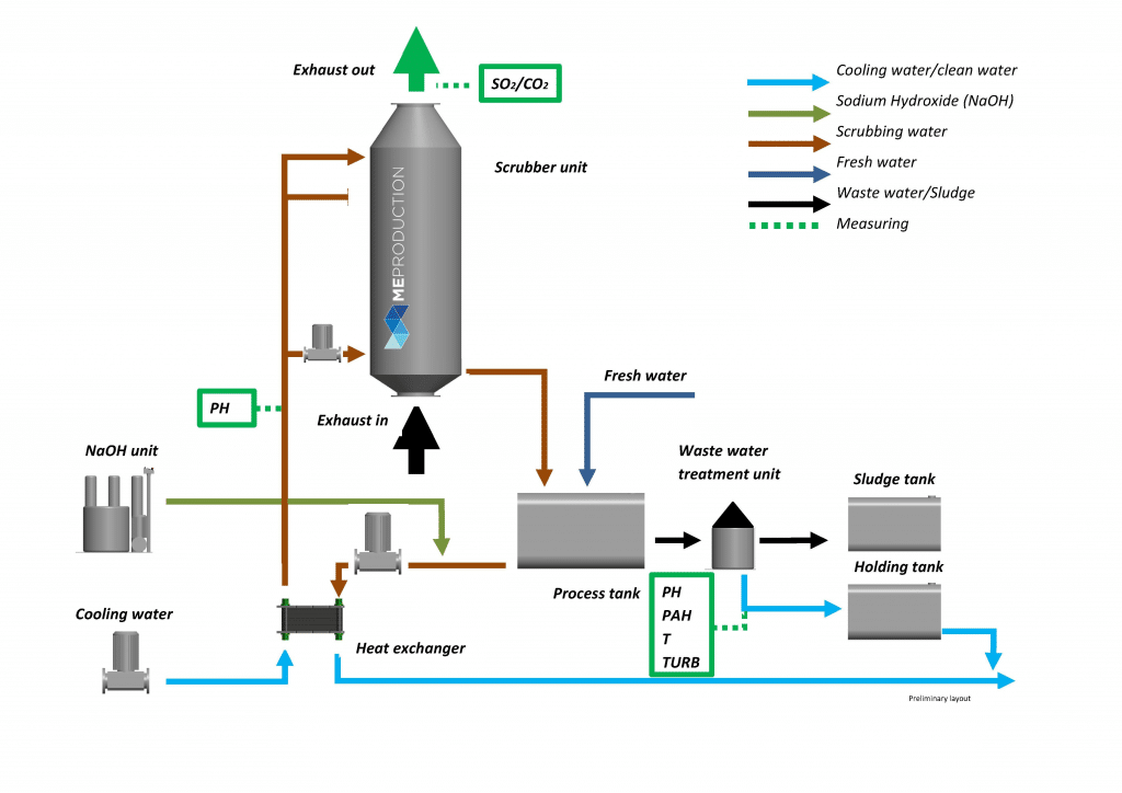 EGCS-CLOSED-LOOP