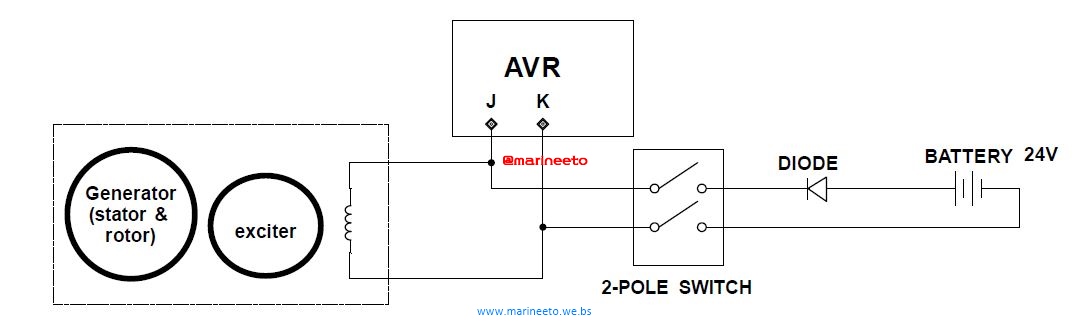 QnA: ALTERNATORS / GENERATORS - METO