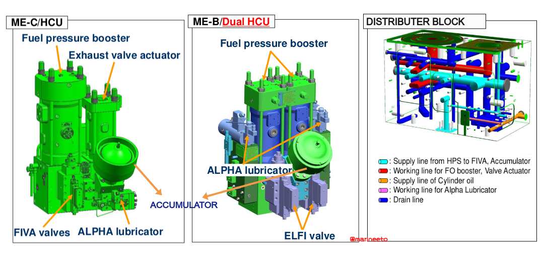 ME ENGINE ELECTRONICS FULL GUIDE - METO