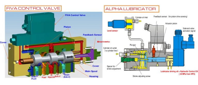 ME ENGINE ELECTRONICS FULL GUIDE - METO